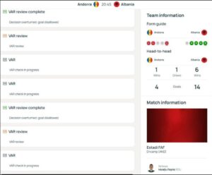 Dy gola të anulluar dhe ndërhyrja e VAR në një rast tjetër, UEFA me gafë të madhe para Andorrë-Shqipëri (foto)