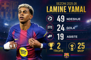 Dëmtimi i mohon Yamalit të thyejë edhe një rekord tjetër të Raúl González