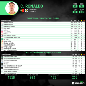 Rekordet që Cristiano Ronaldo mund t’i thyejë në Kupën e Botës 2026