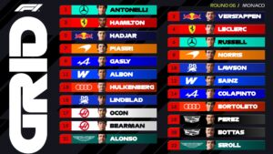 Antonelli i jashtëzakonshëm, siguron “pole position” në Monaco, Verstappen i dyti lë pas dy makinat Ferrari