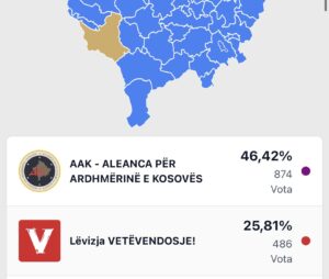AAK nis mbarë në Gjakovë, thyen VV-në