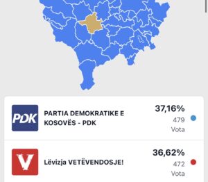 Në Malishevë “fyt për fyti” PDK dhe VV