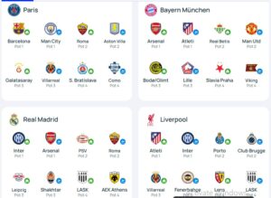 CHAMPIONS LEAGUE: Hidhet shorti për fazën e grupeve, përballje që premtojnë spektakël