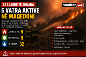 Maqedonia në flakë! 42 zjarre në 24 orë, pesë vatra ende aktive